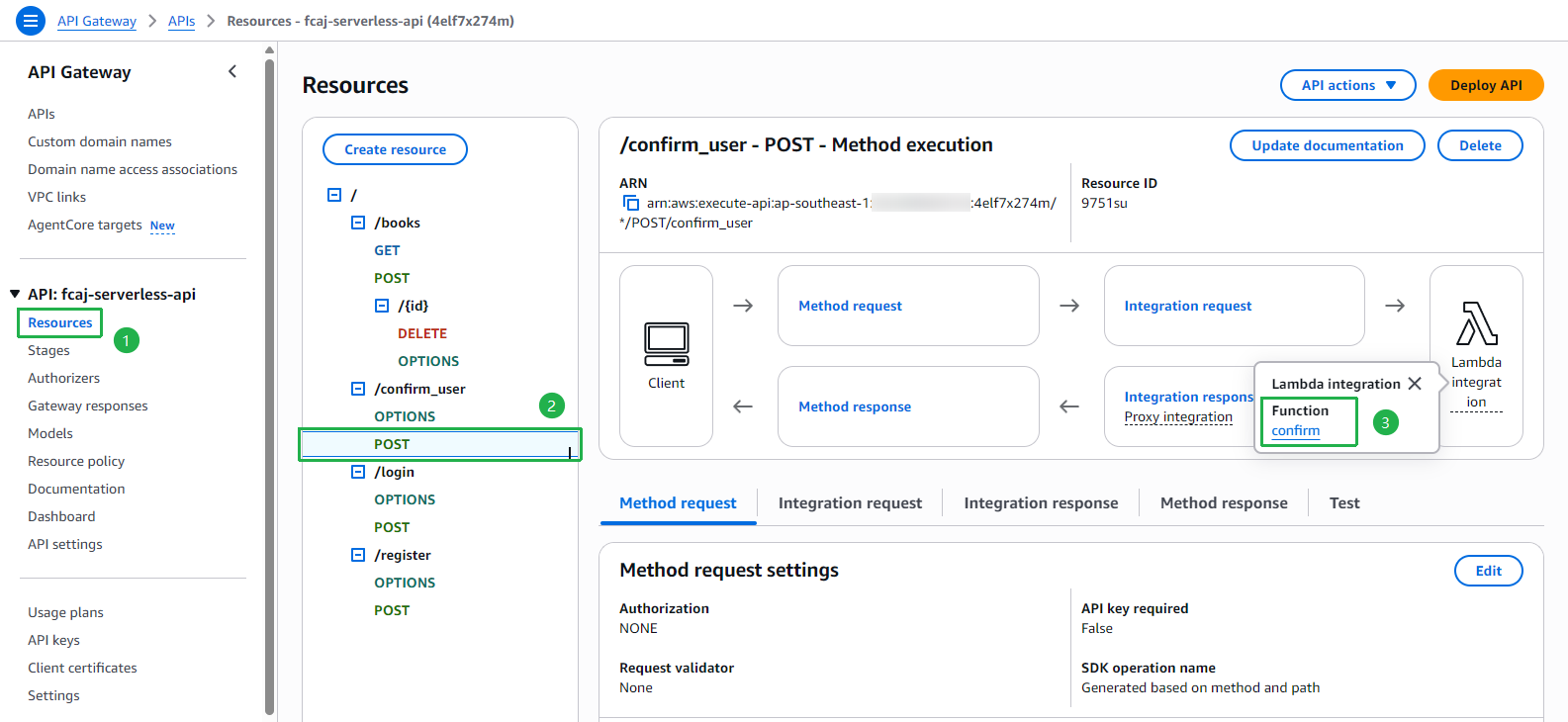API Gateway Resources - confirm_user, login, register