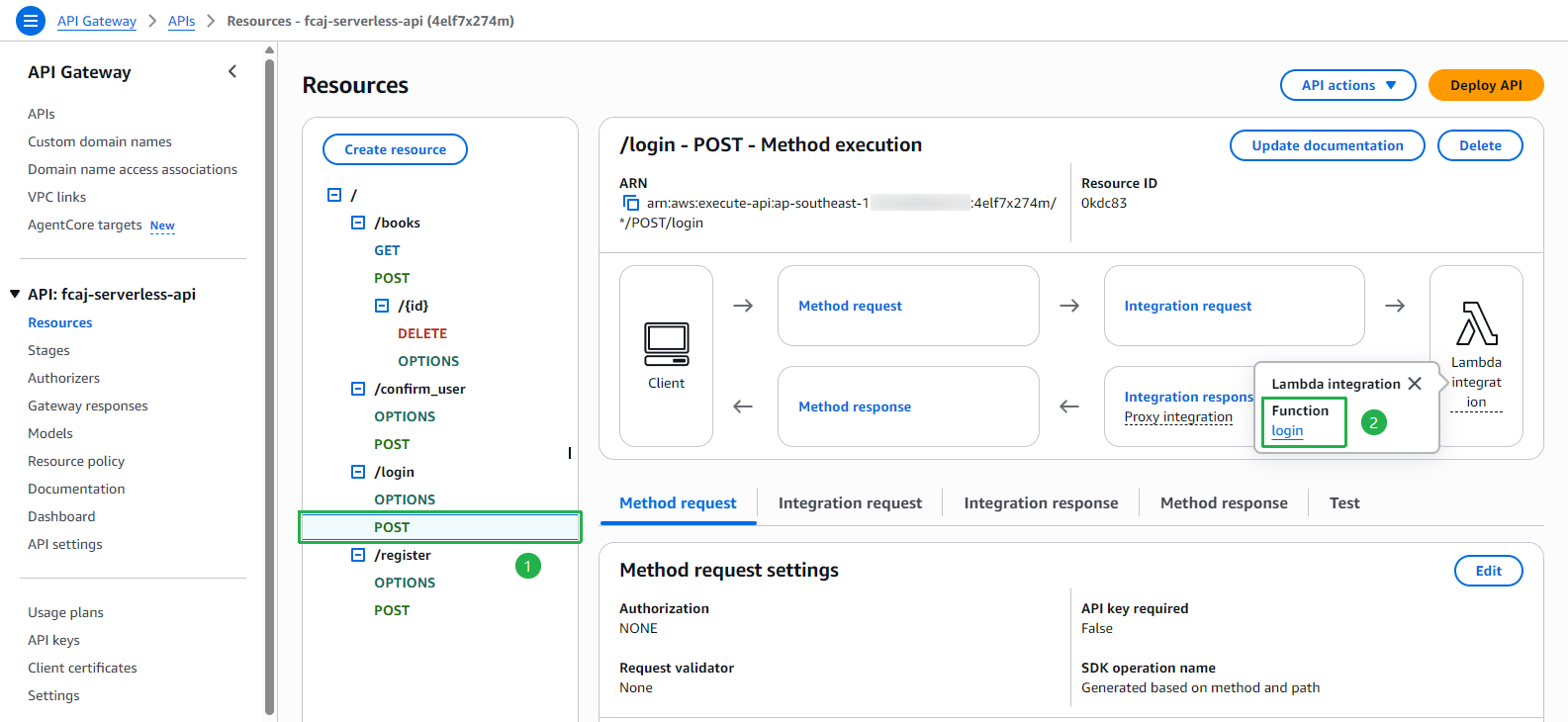 API Gateway /login POST → Lambda login integration